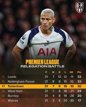 热刺仅领先降级区一分 新帅面临巨大挑战